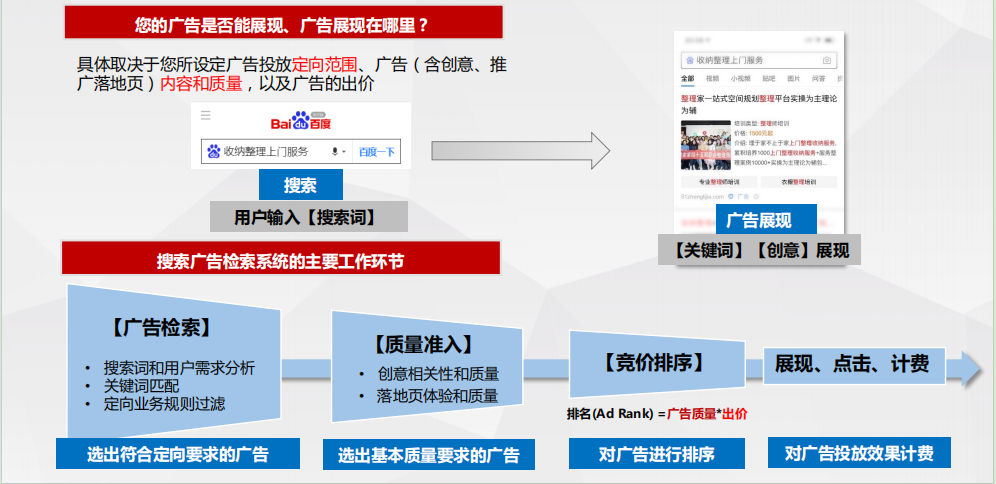搜索优化诊断机制分析