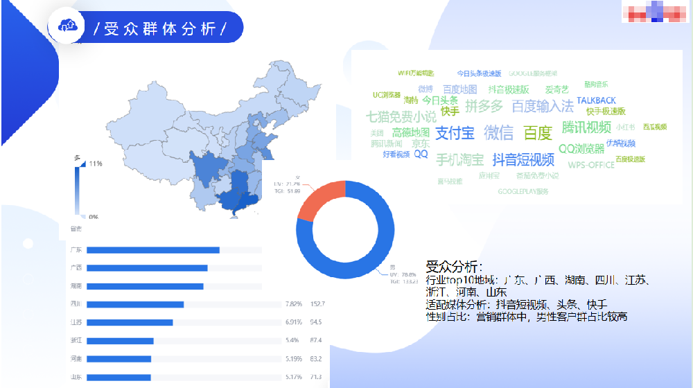 定位行业分析方案