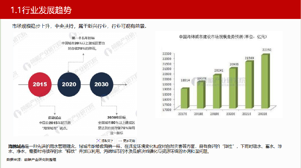 雨水收集行业客户分析