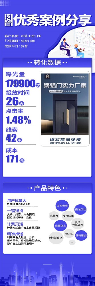 行业运营数据展示